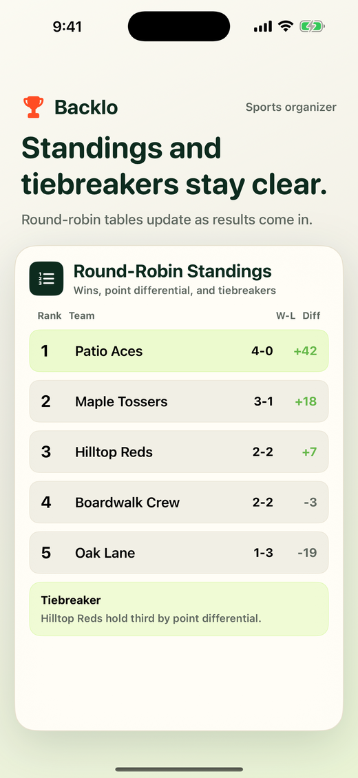 Round-robin standings